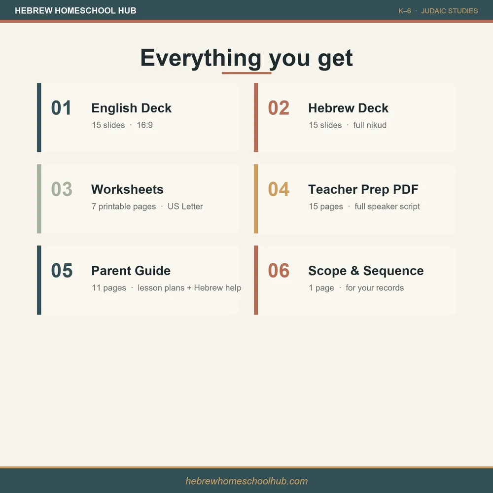 Shavuot lesson pack — everything included: slides, worksheets, and answer keys