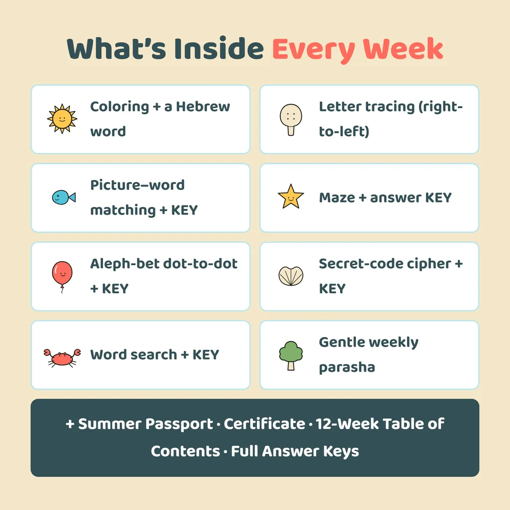 Fun Israeli Summer Week 10: Market — the activities inside this week