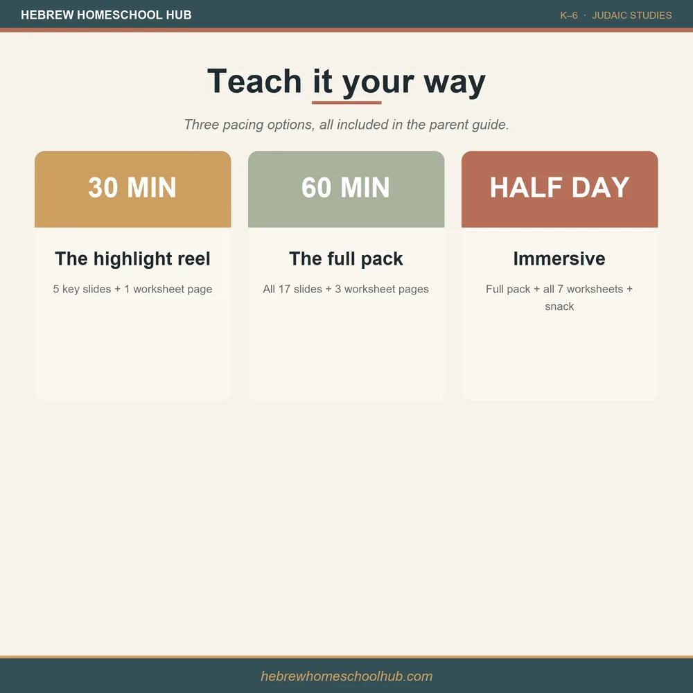 Yom Yerushalayim lesson pack — the lesson plan with pacing options